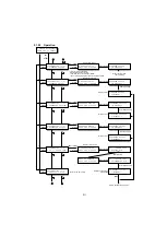 Предварительный просмотр 211 страницы Panasonic UF 890 - Panafax B/W Laser Service Manual