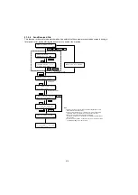 Предварительный просмотр 214 страницы Panasonic UF 890 - Panafax B/W Laser Service Manual