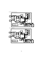 Предварительный просмотр 230 страницы Panasonic UF 890 - Panafax B/W Laser Service Manual