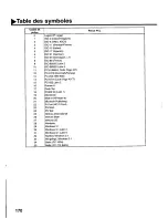 Preview for 172 page of Panasonic UF 890 - Panafax B/W Laser User Manual