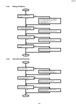 Preview for 89 page of Panasonic UF-E1 Service Manual