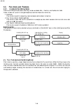 Предварительный просмотр 144 страницы Panasonic UF-E1 Service Manual