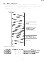 Предварительный просмотр 155 страницы Panasonic UF-E1 Service Manual