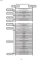 Preview for 184 page of Panasonic UF-E1 Service Manual