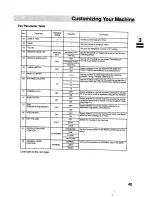 Preview for 40 page of Panasonic UF-V60 Operation Manual