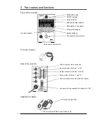 Preview for 12 page of Panasonic UJ20 Series User Manual