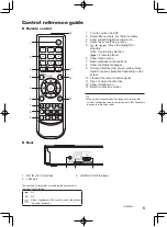 Preview for 5 page of Panasonic UltraHD DP-UB150 Basic Owner'S Manual