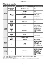 Preview for 6 page of Panasonic UltraHD DP-UB150 Operating Instructions Manual