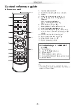 Preview for 8 page of Panasonic UltraHD DP-UB150 Operating Instructions Manual