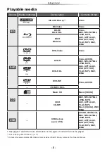 Preview for 6 page of Panasonic UltraHD DP-UB150 Owner'S Manual