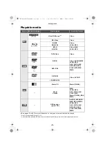 Предварительный просмотр 6 страницы Panasonic UltraHD DP-UB820EB Operating Instructions Manual