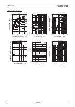 Preview for 4 page of Panasonic UP0KG8D Specification Sheet