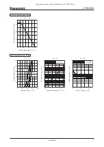 Предварительный просмотр 3 страницы Panasonic UP0KG8DG Specification Sheet