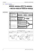 Предварительный просмотр 14 страницы Panasonic Urban Multi MX1 Series Manual