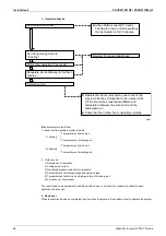 Предварительный просмотр 66 страницы Panasonic Urban Multi MX1 Series Manual