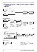 Предварительный просмотр 63 страницы Panasonic Urban Multi MX1R Series Service Manual