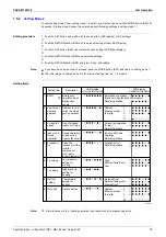 Предварительный просмотр 96 страницы Panasonic Urban Multi MX1R Series Service Manual