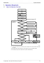 Предварительный просмотр 158 страницы Panasonic Urban Multi MX1R Series Service Manual