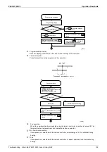 Предварительный просмотр 160 страницы Panasonic Urban Multi MX1R Series Service Manual