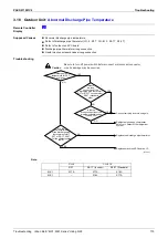 Предварительный просмотр 194 страницы Panasonic Urban Multi MX1R Series Service Manual