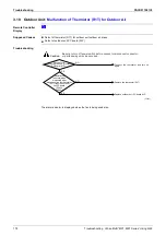 Предварительный просмотр 195 страницы Panasonic Urban Multi MX1R Series Service Manual