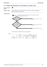 Предварительный просмотр 196 страницы Panasonic Urban Multi MX1R Series Service Manual