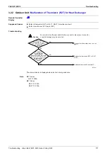 Предварительный просмотр 198 страницы Panasonic Urban Multi MX1R Series Service Manual