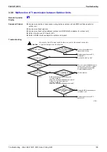 Предварительный просмотр 206 страницы Panasonic Urban Multi MX1R Series Service Manual