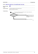 Предварительный просмотр 210 страницы Panasonic Urban Multi MX1R Series Service Manual