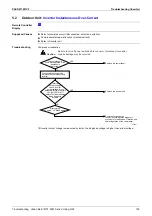 Предварительный просмотр 216 страницы Panasonic Urban Multi MX1R Series Service Manual