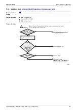 Предварительный просмотр 218 страницы Panasonic Urban Multi MX1R Series Service Manual