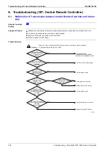 Предварительный просмотр 223 страницы Panasonic Urban Multi MX1R Series Service Manual