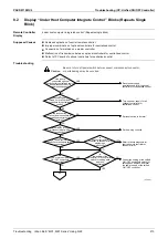 Предварительный просмотр 234 страницы Panasonic Urban Multi MX1R Series Service Manual