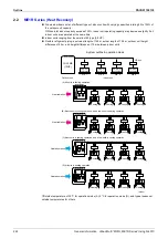 Предварительный просмотр 243 страницы Panasonic Urban Multi MX1R Series Service Manual