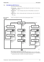 Предварительный просмотр 302 страницы Panasonic Urban Multi MX1R Series Service Manual