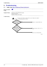 Предварительный просмотр 365 страницы Panasonic Urban Multi MX1R Series Service Manual