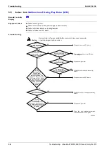 Предварительный просмотр 369 страницы Panasonic Urban Multi MX1R Series Service Manual