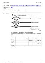 Предварительный просмотр 370 страницы Panasonic Urban Multi MX1R Series Service Manual