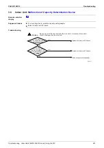 Предварительный просмотр 372 страницы Panasonic Urban Multi MX1R Series Service Manual