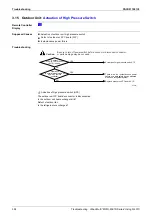 Предварительный просмотр 379 страницы Panasonic Urban Multi MX1R Series Service Manual