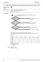 Предварительный просмотр 381 страницы Panasonic Urban Multi MX1R Series Service Manual