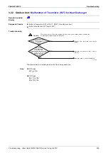 Предварительный просмотр 386 страницы Panasonic Urban Multi MX1R Series Service Manual