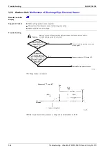 Предварительный просмотр 387 страницы Panasonic Urban Multi MX1R Series Service Manual