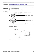 Предварительный просмотр 388 страницы Panasonic Urban Multi MX1R Series Service Manual