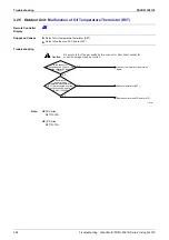 Предварительный просмотр 389 страницы Panasonic Urban Multi MX1R Series Service Manual