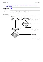 Предварительный просмотр 390 страницы Panasonic Urban Multi MX1R Series Service Manual