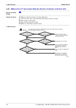 Предварительный просмотр 393 страницы Panasonic Urban Multi MX1R Series Service Manual