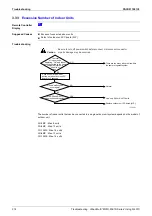 Предварительный просмотр 397 страницы Panasonic Urban Multi MX1R Series Service Manual