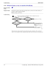 Предварительный просмотр 399 страницы Panasonic Urban Multi MX1R Series Service Manual