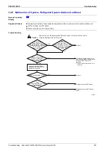 Предварительный просмотр 400 страницы Panasonic Urban Multi MX1R Series Service Manual